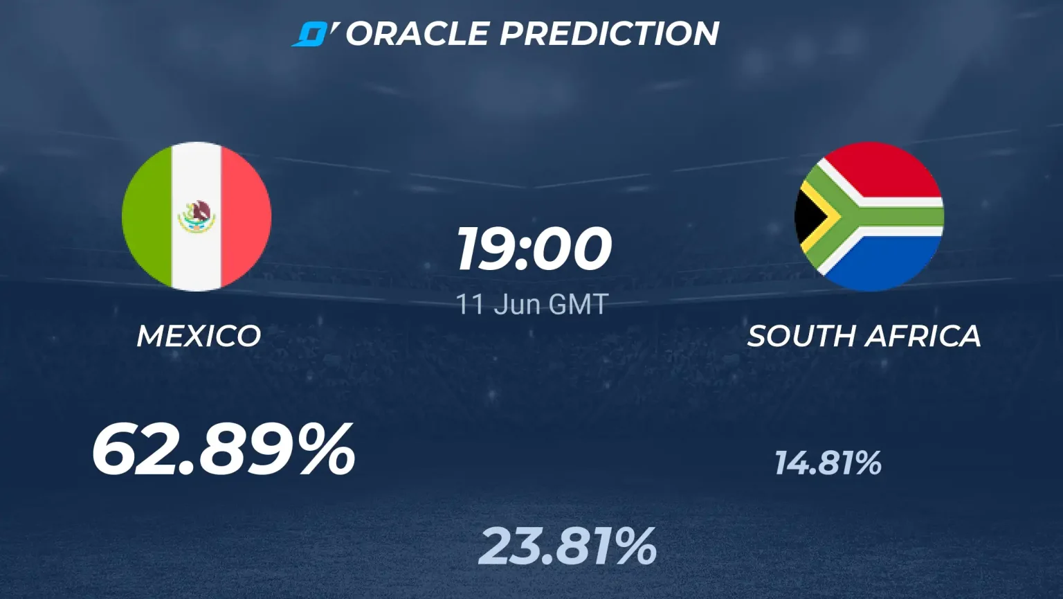 ontdek de voorspelling voor de wk 2026 wedstrijd tussen mexico en zuid-afrika. analyse van teams, kansen en belangrijkste spelers.